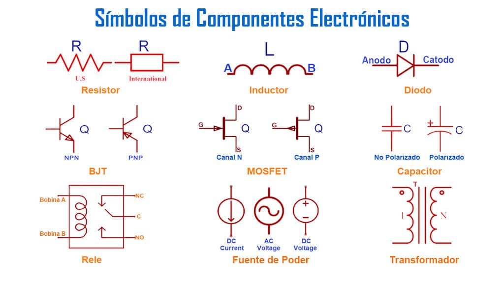 Simbología Eléctrica Y Electrónica